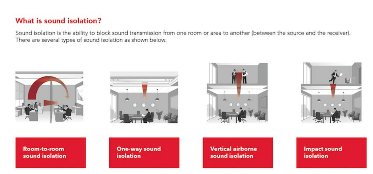 Is rock wool insulation good for soundproofing?cid=4